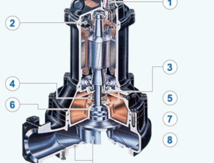 Búvárszivattyú rendszerek a modern társadalmakban